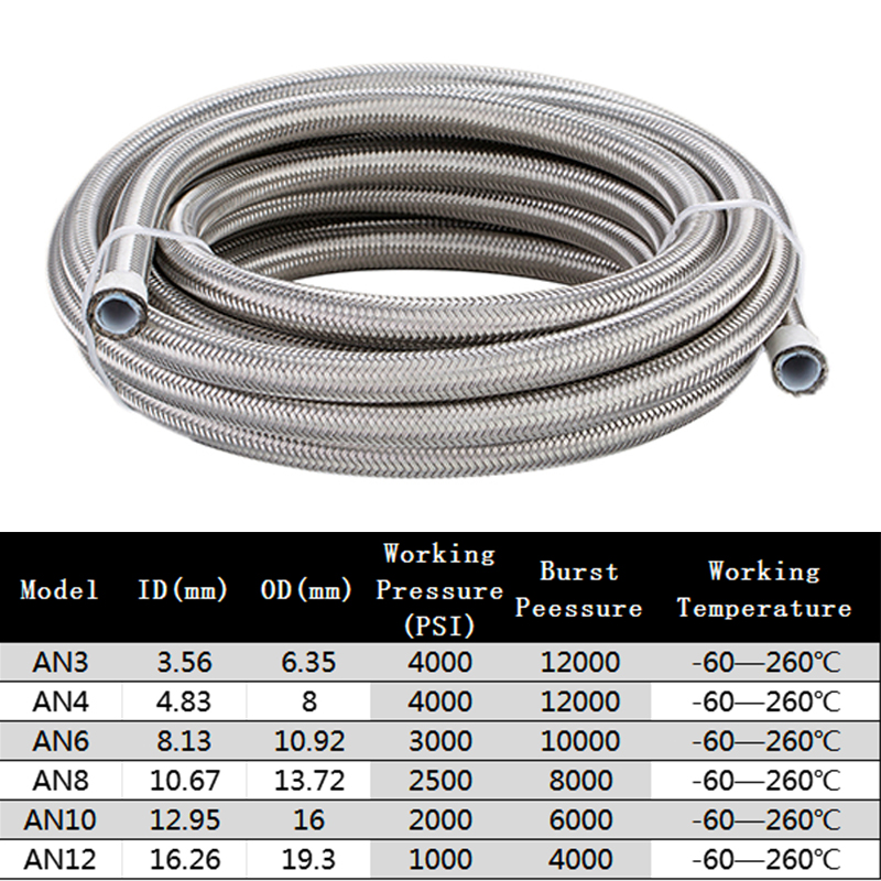 1 M/2 M/3 M/5 M AN3 AN4 AN6 AN - Ptfe Tape Thread avis et prix